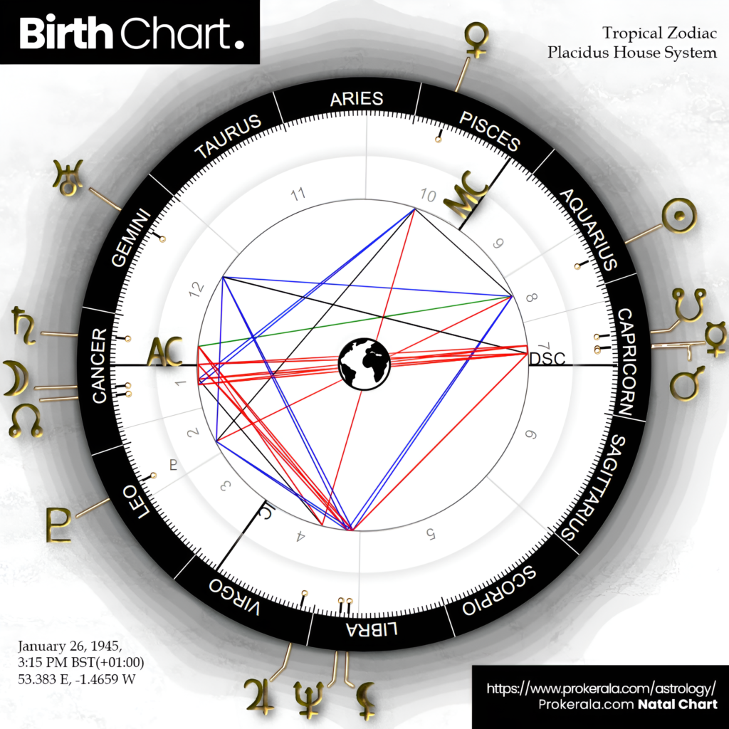 Free birth chart calculator showing natal wheel with planets, zodiac signs, and houses.