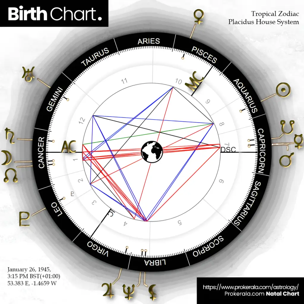 Free birth chart calculator showing natal wheel with planets, zodiac signs, and houses.