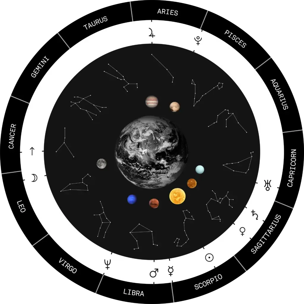 How does a birth chart calculator work?, zodiac wheel with planets and constellations used for natal chart astrology