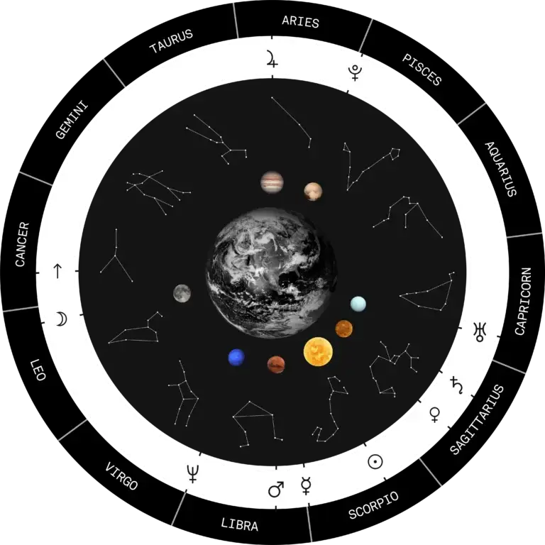 How does a birth chart calculator work?, zodiac wheel with planets and constellations used for natal chart astrology