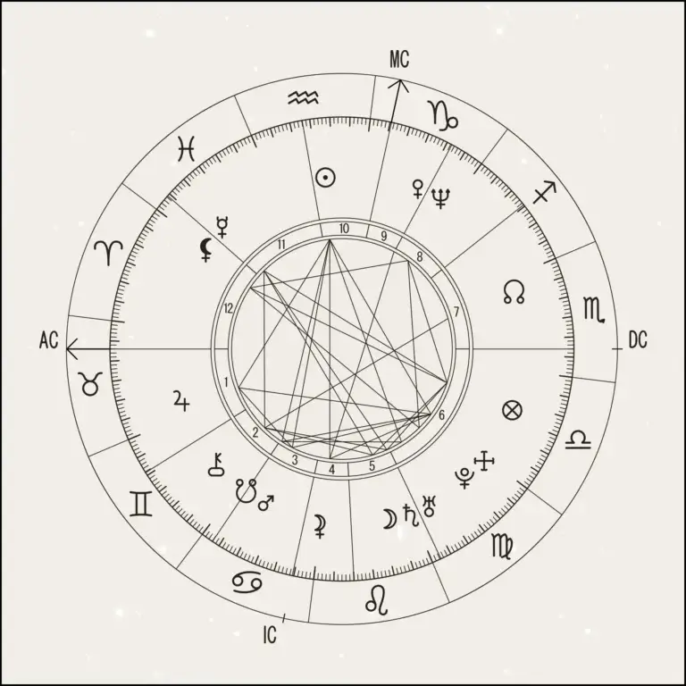 Natal birth chart wheel showing planets, houses, and zodiac signs for the question can a birth chart predict your future