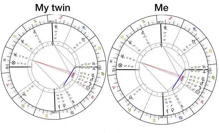 Can two people have same birth chart? Side-by-side comparison of my twin’s birth chart and my own natal chart.